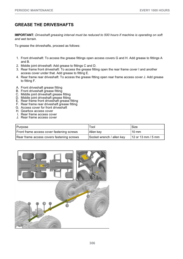 John Deere 1210E IT4, 1510E IT4 Forwarders Operator’s Manuals (F680547GENI) Workshop Guide