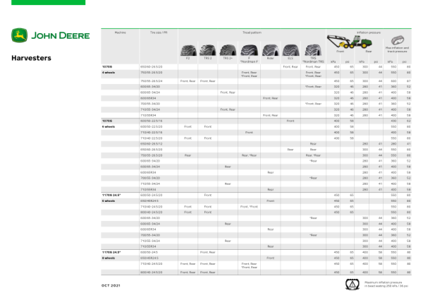John Deere 1910E T2 FFC Forwarders Operator’s Manuals (F711037) Workshop Guide