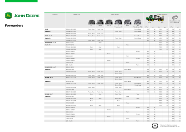 John Deere 1910E T2 Forwarders Operator’s Manuals (F722444) Workshop Guide