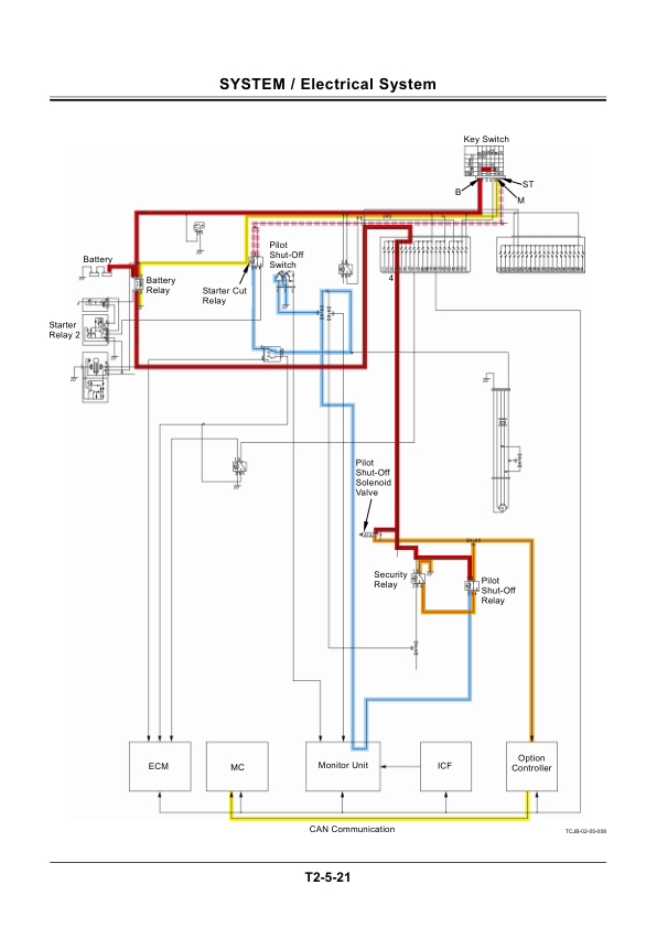 Hitachi ZX145W-3 Wheel Excavator Service Repair Manual