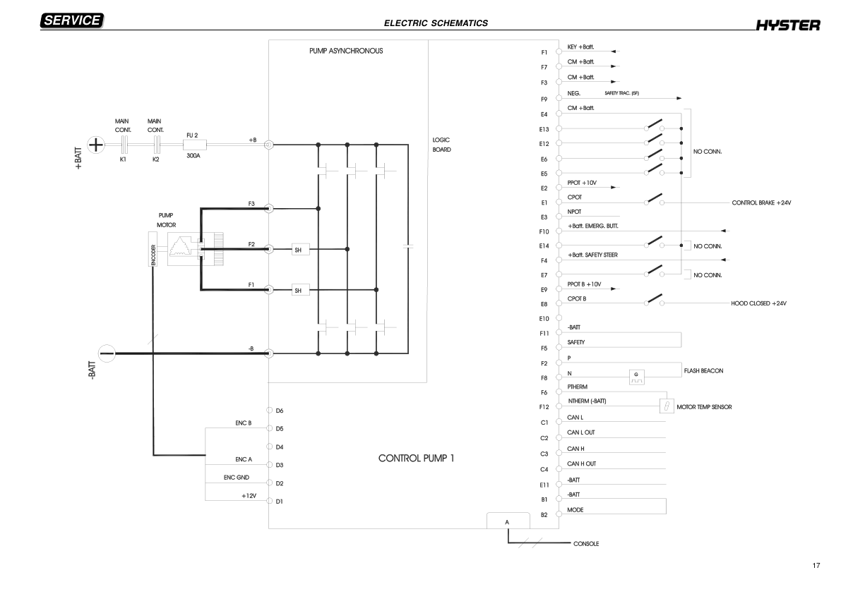 Hyster C1.3 80V, C1.5SWB, C1.5MWB, C1.5LWB, V35ZMU Narrow Truck B464 Series Repair Manual Workshop Guide