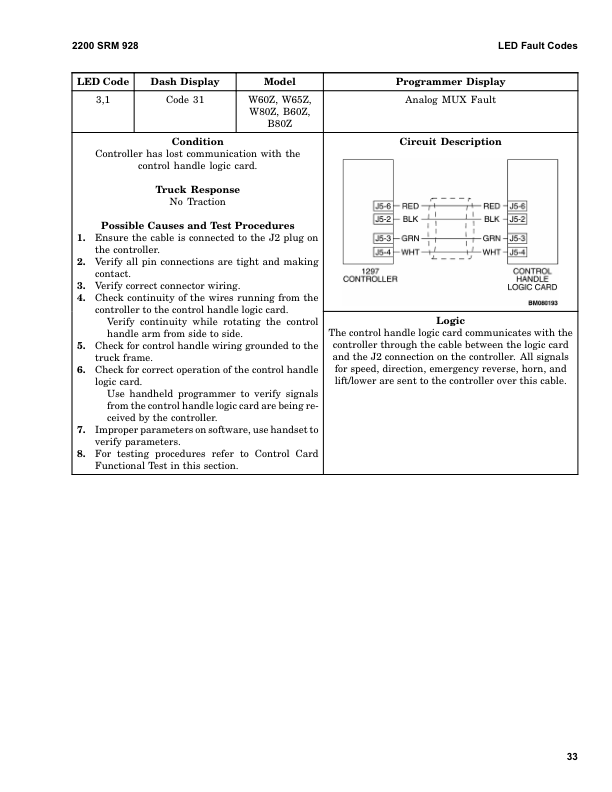 Hyster C80Z Pallet Truck A479 Series Repair Manual Workshop Guide