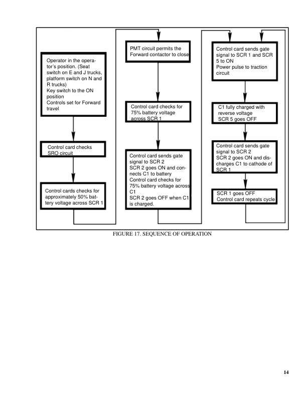 Hyster E30B, E40B, E50B, E60BS Electric Forklift Truck B108 Series Repair Manual (EU) Workshop Guide
