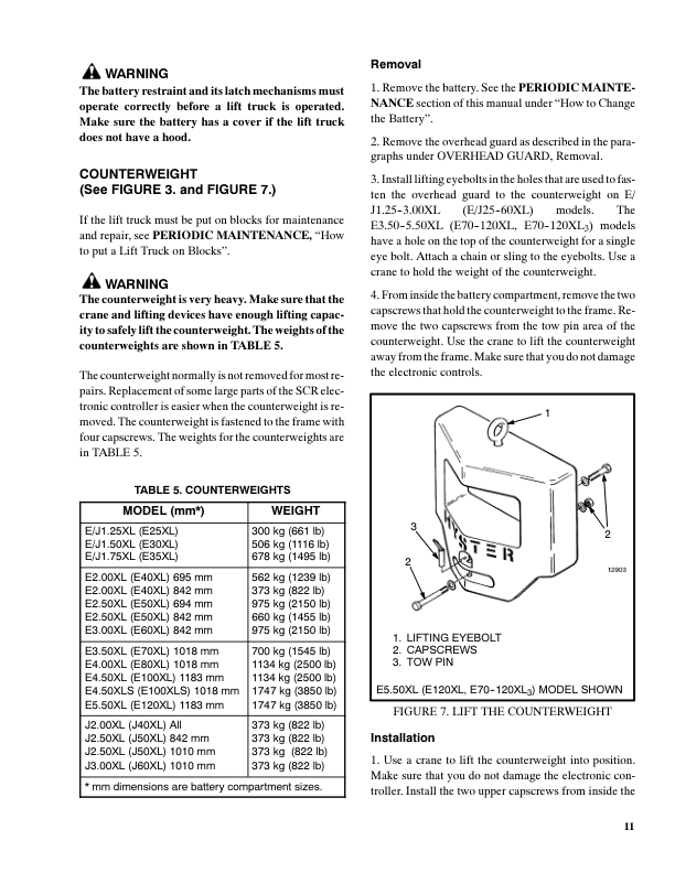 Hyster E40XL, E50XL, E55XL, E60XL Electric Forklift Truck C108 Series Repair Manual Workshop Guide