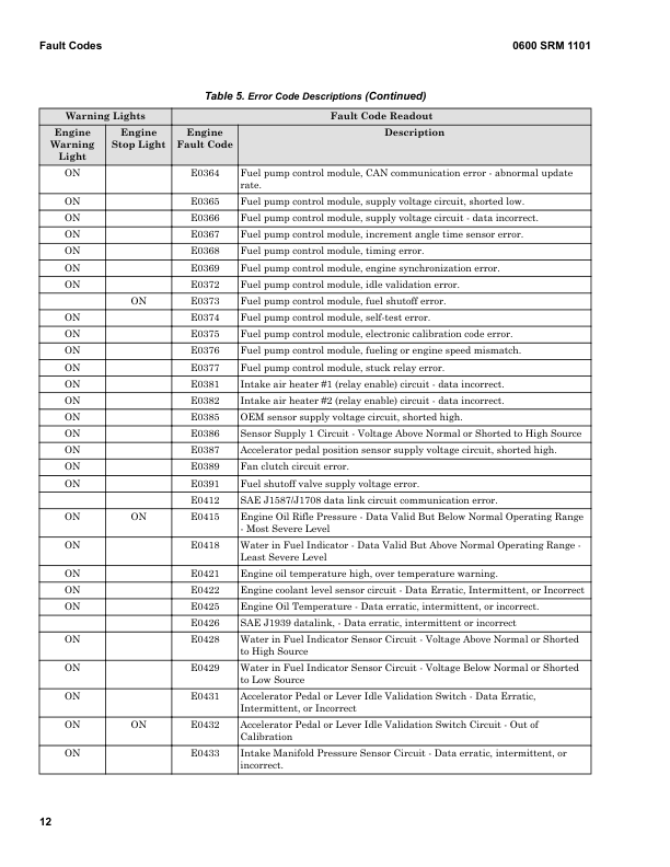Hyster H16XM-9, H16XM-12, H18XM-7.5, H18XM-9 Forklift Trucks B238 Series Repair Manual (EU) Workshop Guide