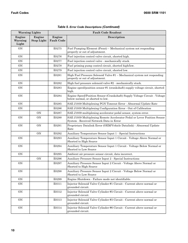 Hyster H190HD2, H210HD2, H230HD2, H230HDS2, H250HD2, H280HD2 Forklift L007 Series Repair Manual Workshop Guide