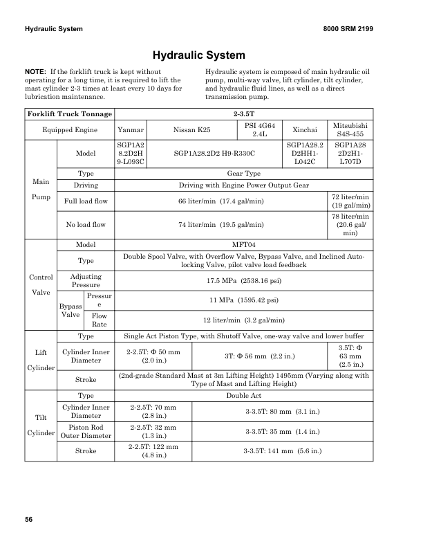 Hyster H2.0UT, H2.5UT, H3.0UT, H3.5UT Forklift A3C1 Series Repair Manual Workshop Guide