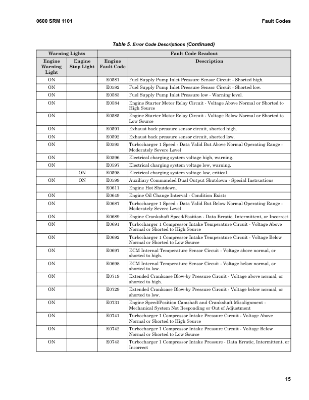 Hyster H25XM-12, H28XM-12, H30XM-12, H32XM-12 Forklift G008 Series Repair Manual (EU) Workshop Guide