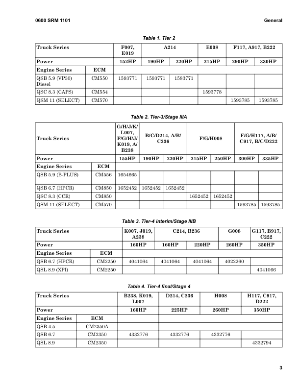 Hyster H360-36HD, H360-48HD Forklift A238 Series Repair Manual Workshop Guide