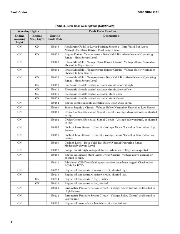 Hyster H360-36HD, H360-48HD Forklift Trucks B238 Series Repair Manual Workshop Guide
