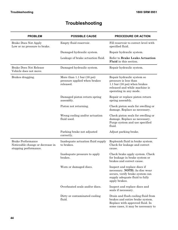 Hyster H400HD, H400HDS, H450HD, H450HDS Forklift Truck A236 Series Repair Manual (USA) Workshop Guide