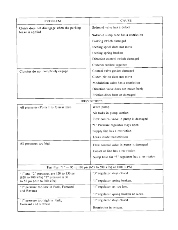 Hyster H40J, H50J, H60JS Diesel or LPG Forklift Truck F003 Series Repair Manual (USA) Workshop Guide
