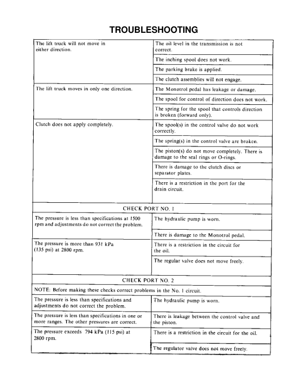 Hyster H7.00HS, H7.50H, H8.00H, H9.00H, H9.00HS Lift Truck C007 Series Repair Manual (EU) Workshop Guide