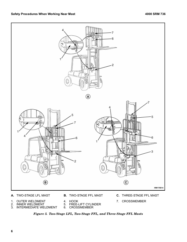 Hyster H70XM, H80XM, H90XM, H100XM, H110XM, H120XM Forklift Truck L005 Series Repair Manual (USA) Workshop Guide