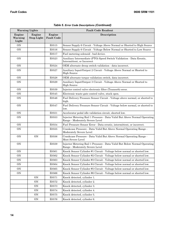 Hyster H8XM-EC6, H8XM-EC7, H9XM-EC7, H9XM-ECD7 Forklift Trucks E214 Series Repair Manual (EU) Workshop Guide