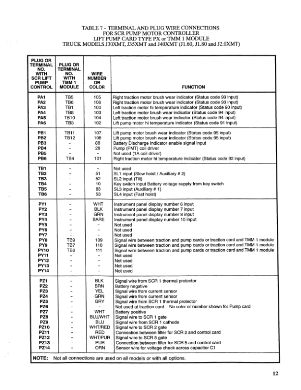 Hyster J30XMT, J35XMT, J40XMT Electric Forklift Truck C160 Series Repair Manual Workshop Guide