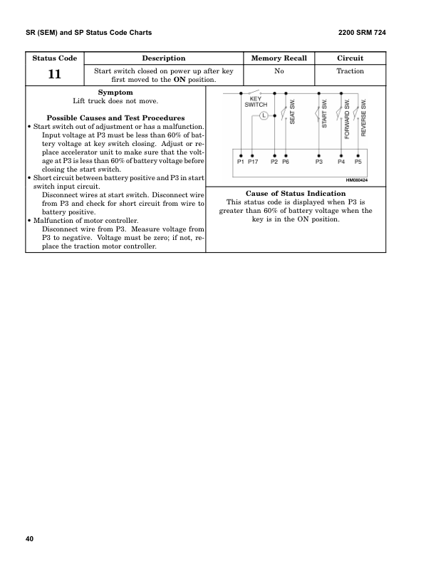 Hyster J40XM2, J50XM2, J60XM2, J65XM2 Forklift Truck A216 Series Repair Manual (USA) Workshop Guide