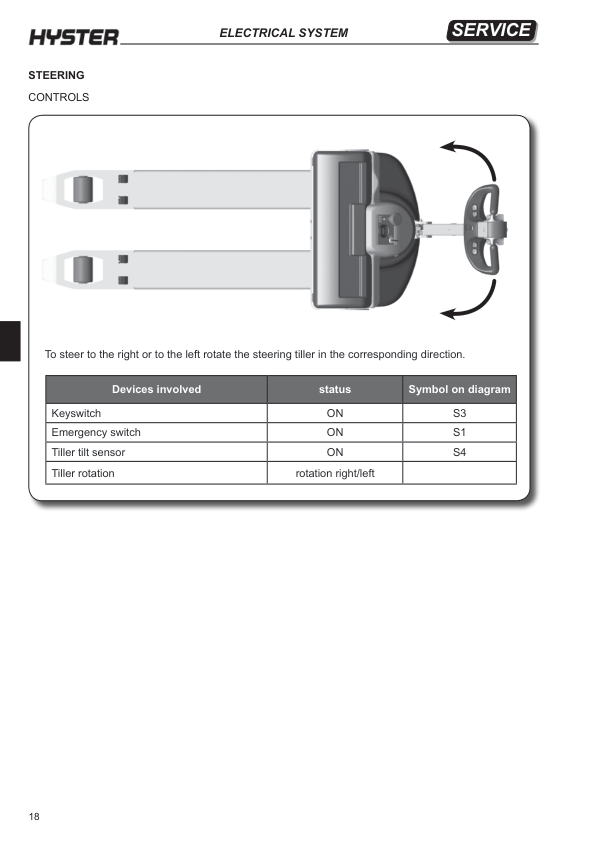 Hyster P1.8, P2.0, P2.0L, P2.2 Electric Pallet Truck E438 Series Repair Manual Workshop Guide