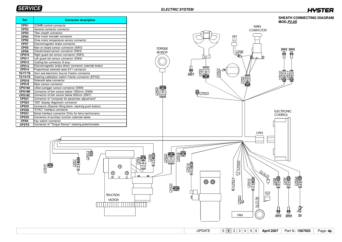 Hyster P2.0SD Pallet Truck B433 Series Repair Manual Workshop Guide