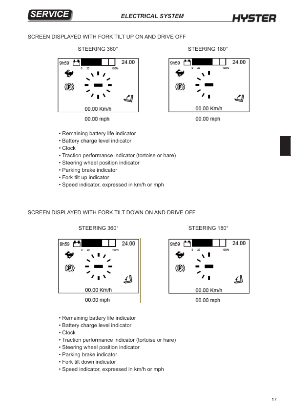 Hyster R1.4, R1.6, R2.0, R2.5, R1.6N, R1.6HD, R2.0HD Reach Truck Forklift D435 Series Repair Manual Workshop Guide