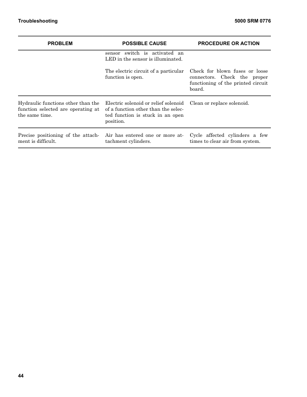 Hyster RS45-2731CH, RS46-3641LSLS-CH, RS46-38LSLS-IH, RS45-2428IH, RS46-33IH Forklift Trucks D222 Series Repair Manual Workshop Guide