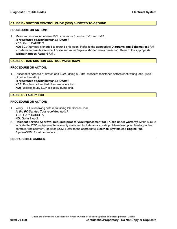 Hyster S2.0FT S2.5FT Forklift Lift G187 Series Repair Manual (EU) Workshop Guide