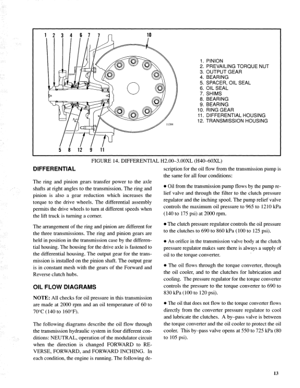 Hyster S25XL, S30XL, S35XL, H25XL, H30XL, H35XL Forklift Truck C001 Series Repair Manual (USA) Workshop Guide