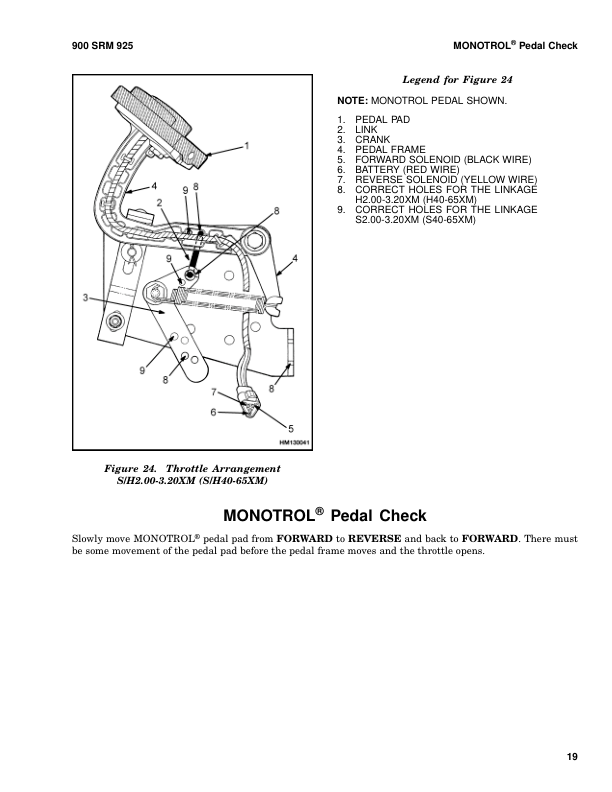 Hyster S25XM, S30XM, S35XM, S40XMS Diesel and LPG Forklift Truck D010 Series Repair Manual Workshop Guide
