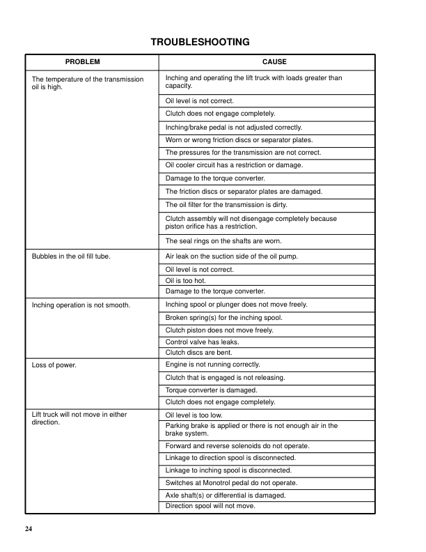 Hyster S30E, S40E, S50E, S60ES Diesel & LPG Forklift Truck D002 Series Repair Manual (EU) Workshop Guide