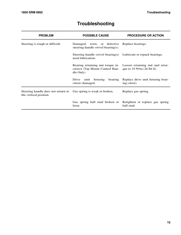 Hyster W30ZA, W40ZA Pallet Stacker B453 Series Repair Manual Workshop Guide
