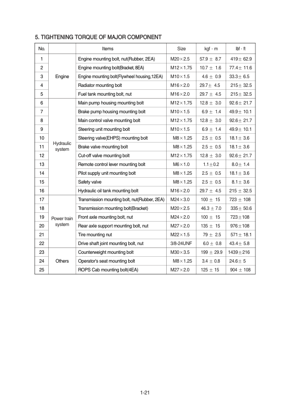Hyundai HL757(TM)-7A Wheel Loaders Service Repair Manual Workshop Guide