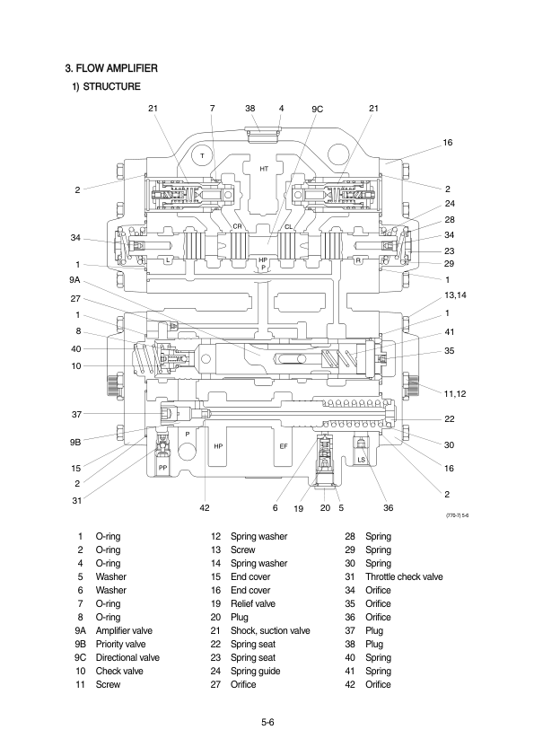 Hyundai HL770-7A Wheel Loaders Service Repair Manual Workshop Guide