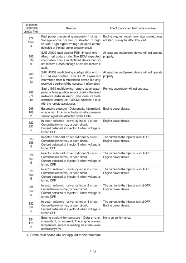 Hyundai HL970A Wheel Loaders Service Repair Manual Workshop Guide