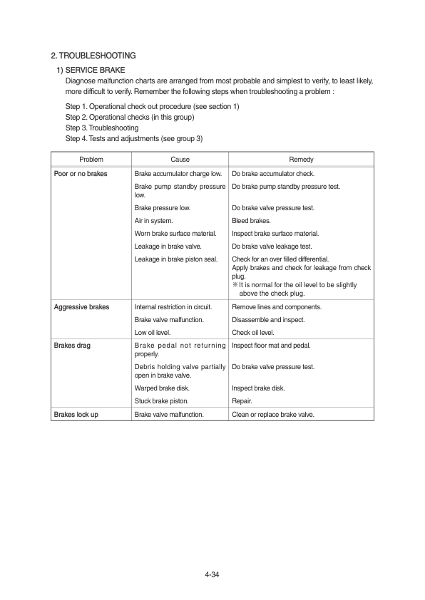 Hyundai HL980A Wheel Loaders Service Repair Manual Workshop Guide