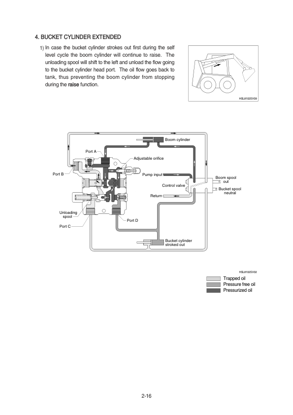 Hyundai HSL850-7A SkidSteer Loaders Service Repair Manual Workshop Guide