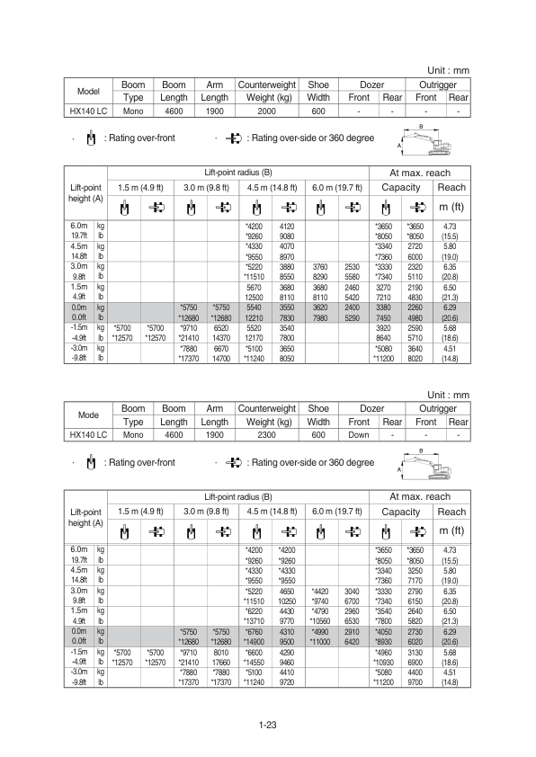 Hyundai HX140 LC Crawler Excavator Service Repair Manual Workshop Guide