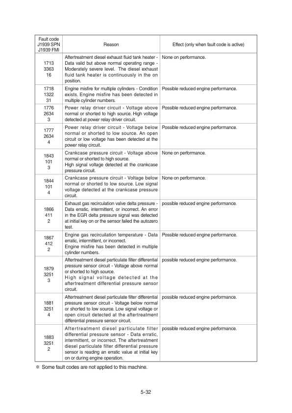 Hyundai HX235 LCR Crawler Excavator Service Repair Manual Workshop Guide