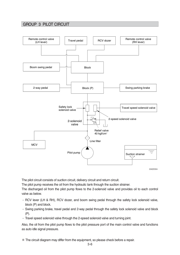 Hyundai HX27A Z Crawler Excavator Service Repair Manual Workshop Guide
