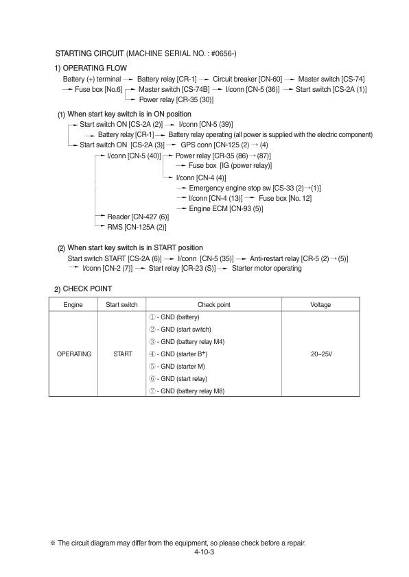 Hyundai HX300A L Crawler Excavator Service Repair Manual Workshop Guide
