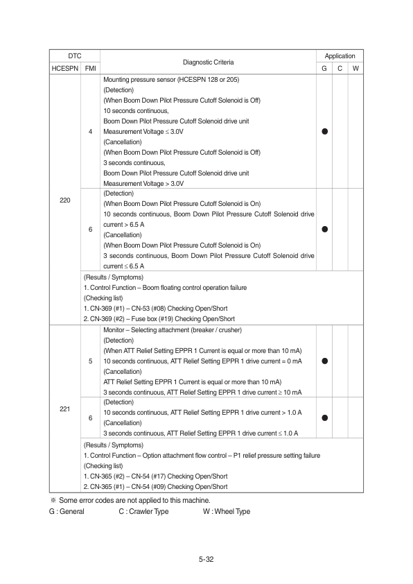 Hyundai HX400A L Crawler Excavator Service Repair Manual Workshop Guide