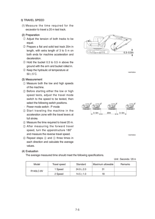 Hyundai R140LC-9V Crawler Excavator Service Repair Manual (Built in India) Workshop Guide