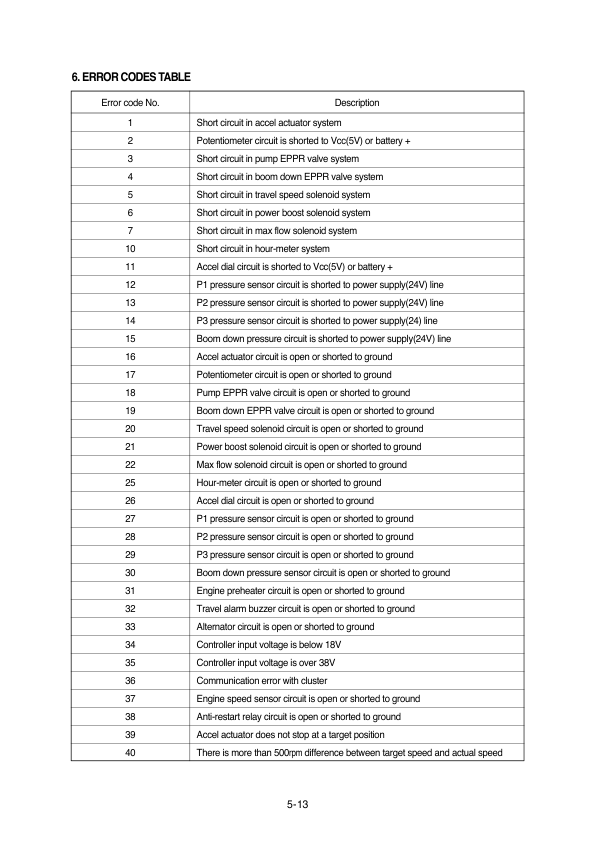 Hyundai R140W-7 Wheel Excavator Service Repair Manual Workshop Guide