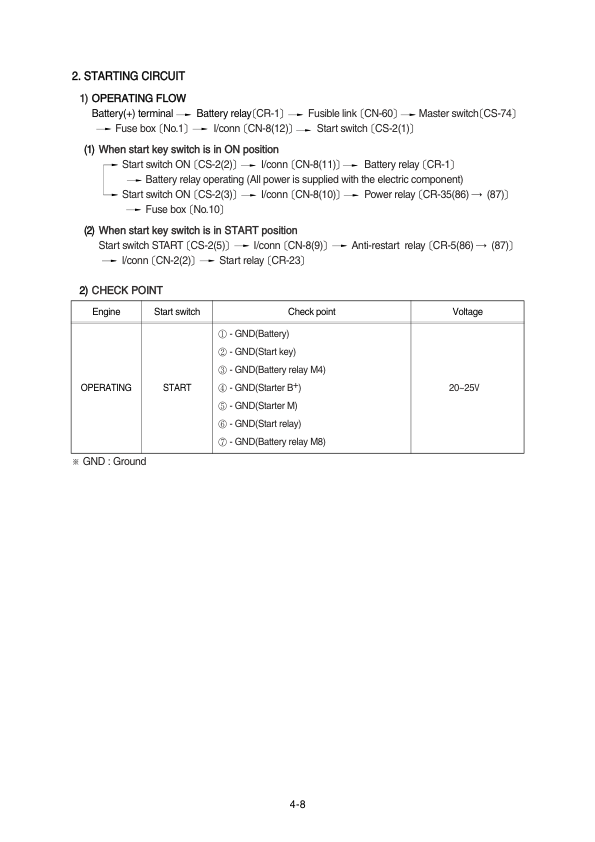 Hyundai R170W-7A Wheel Excavator Service Repair Manual Workshop Guide