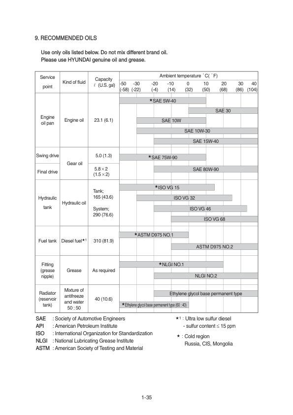 Hyundai R220LC-9A Crawler Excavator Service Repair Manual Workshop Guide