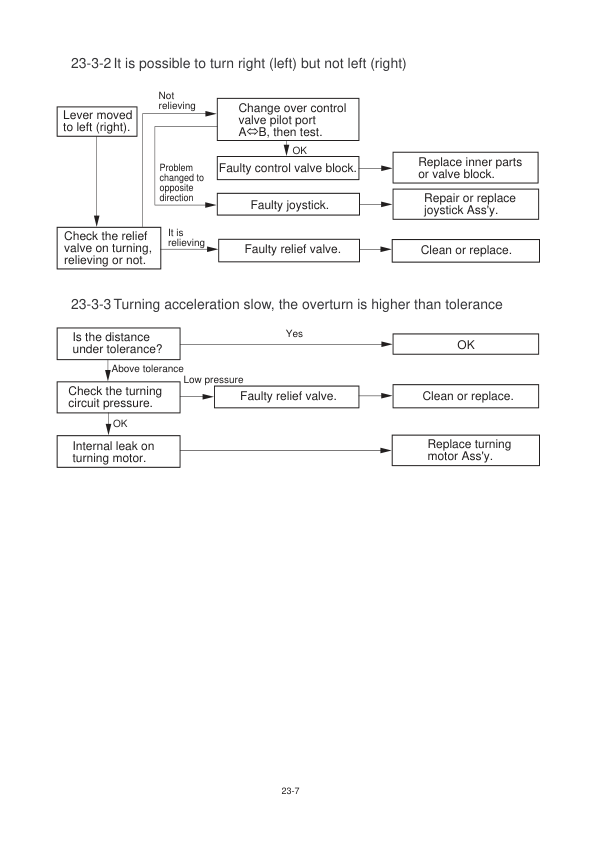 Hyundai R35-7 Mini Excavator Service Repair Manual Workshop Guide