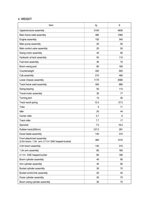 Hyundai R35Z-7A Mini Excavator Service Repair Manual Workshop Guide