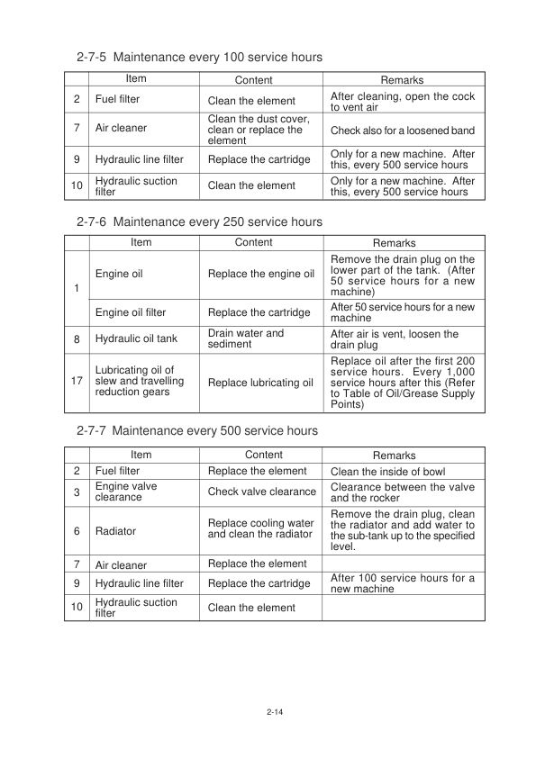 Hyundai R36N-7 Mini Excavator Service Repair Manual Workshop Guide