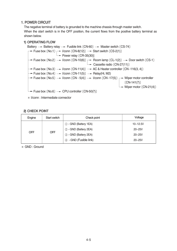 Hyundai R500LC-7A Crawler Excavator Service Repair Manual Workshop Guide