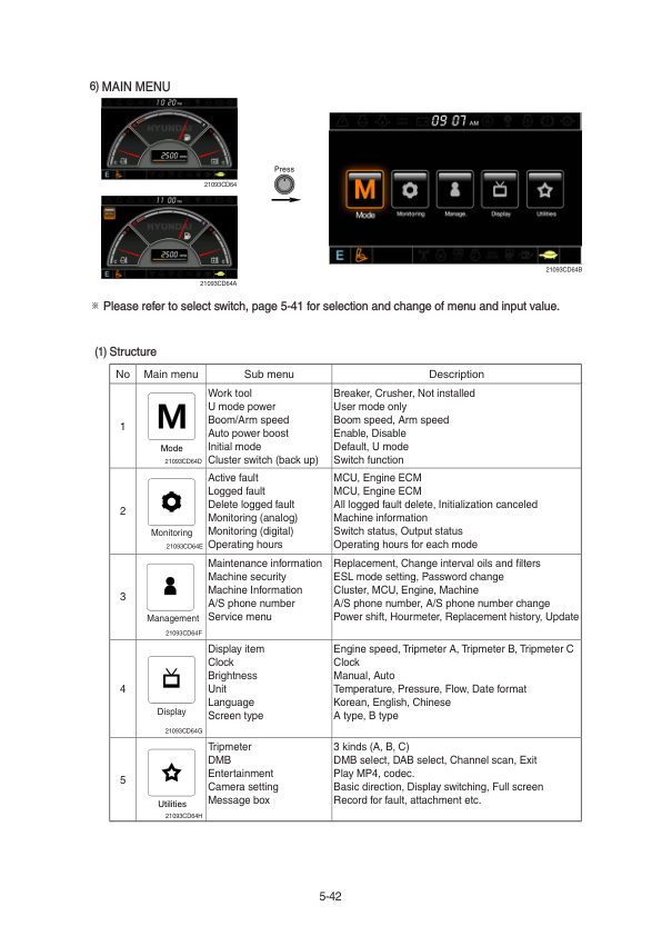 Hyundai R850LC-9 Crawler Excavator Service Repair Manual Workshop Guide