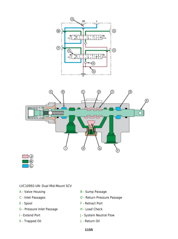 John Deere 5083EN, 5093EN, 5101EN (Tier 2 & 3 ) Repair Technical Manual Workshop Guide